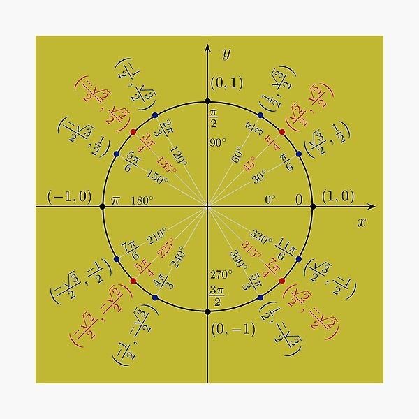 Unit circle angles. Trigonometry, Math Formulas, Geometry Formulas Photographic Print