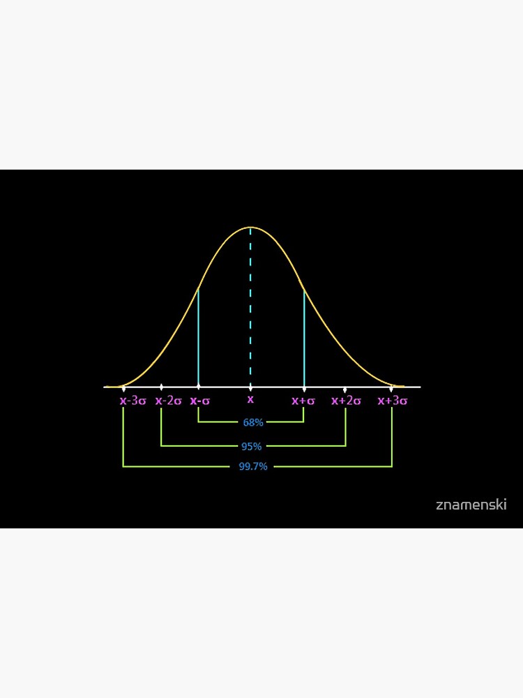 Normal Distribution Curve #Normal #Distribution #Curve #NormalDistributionCurve #NormalDistribution #Statistics, #text, #area, #illustration, #diagram, #decoration, #tent, #plot by znamenski