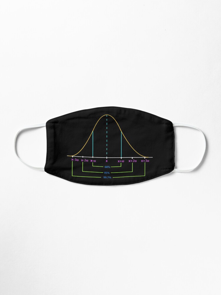 Alternate view of Normal Distribution Curve #Normal #Distribution #Curve #NormalDistributionCurve #NormalDistribution #Statistics, #text, #area, #illustration, #diagram, #decoration, #tent, #plot Mask