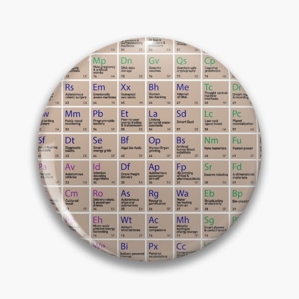 Item preview, Table of Disruptive Technologies, with a short comment by the artist,  designed and sold by e-gruppe.