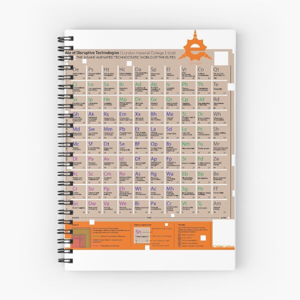 Item preview, Table of Disruptive Technologies, with a short comment by the artist,  designed and sold by e-gruppe.