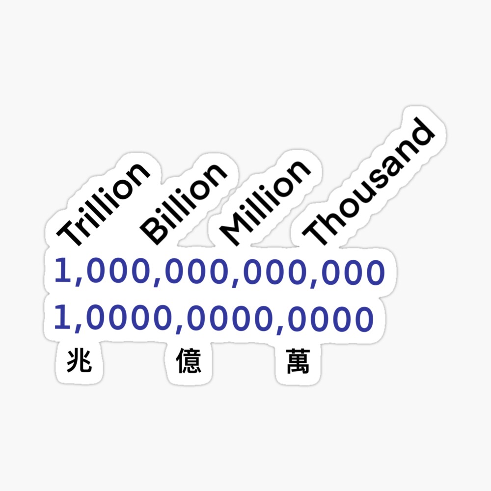 Thousand Million Billion Trillion Mask By The Future Redbubble