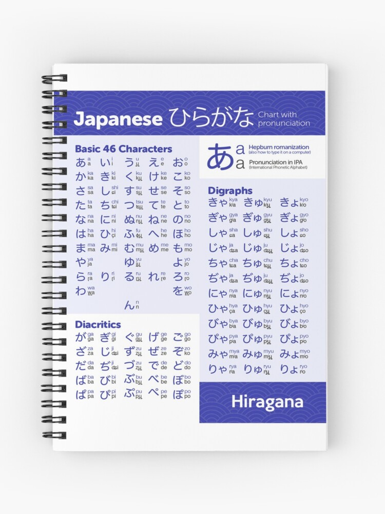 Hiragana Chart Japanese Language Spiral Notebook By Thehollowpoint Redbubble