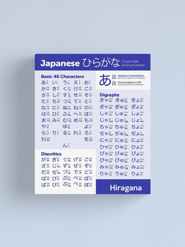 Hiragana Chart Japanese Language Canvas Print By Thehollowpoint Redbubble