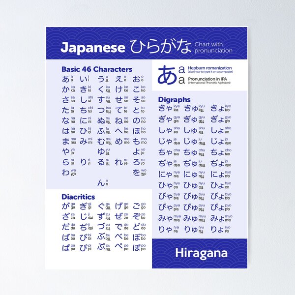 Item preview, Hiragana chart japanese language designed and sold by thehollowpoint.