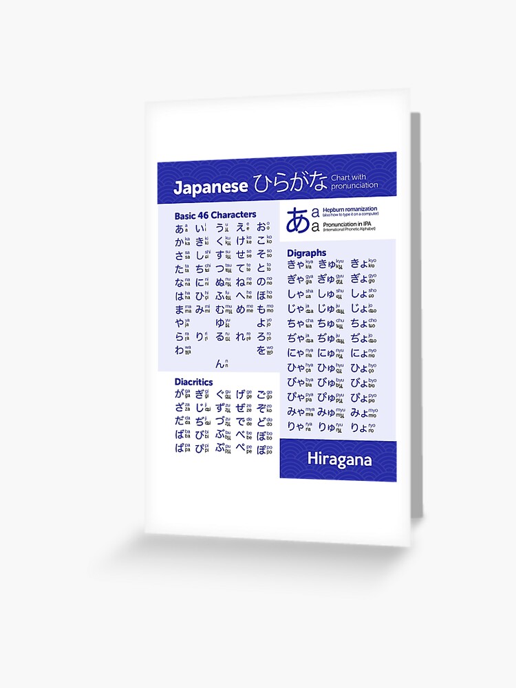 Hiragana Chart Japanese Language Greeting Card By Thehollowpoint Redbubble
