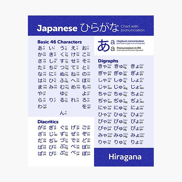 Katakana Chart Japanese Language Photographic Print By Thehollowpoint Redbubble