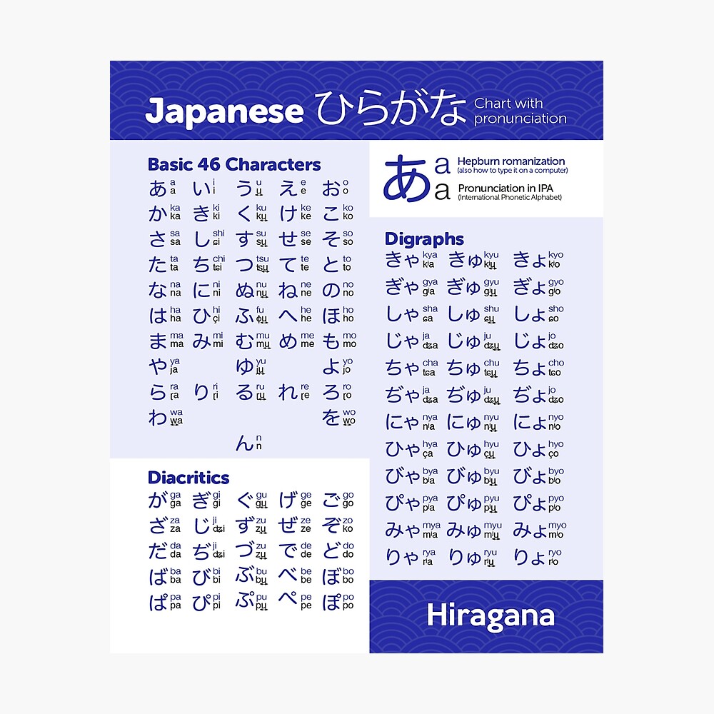 Hiragana Chart Japanese Language Poster By Thehollowpoint Redbubble