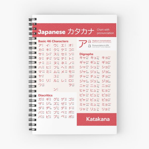 Item preview, Katakana chart japanese language designed and sold by thehollowpoint.