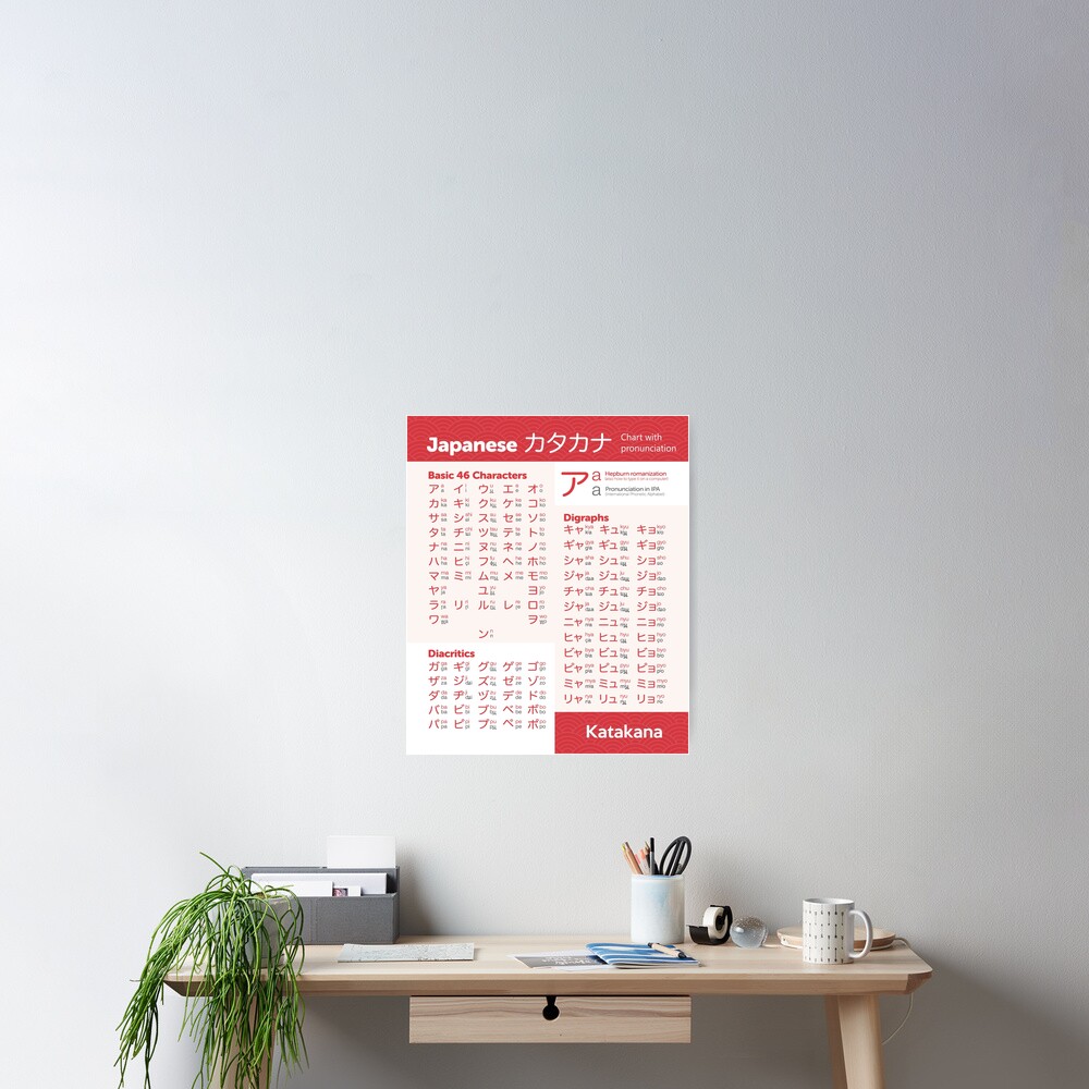 Poster « Tableau katakana langue japonaise»