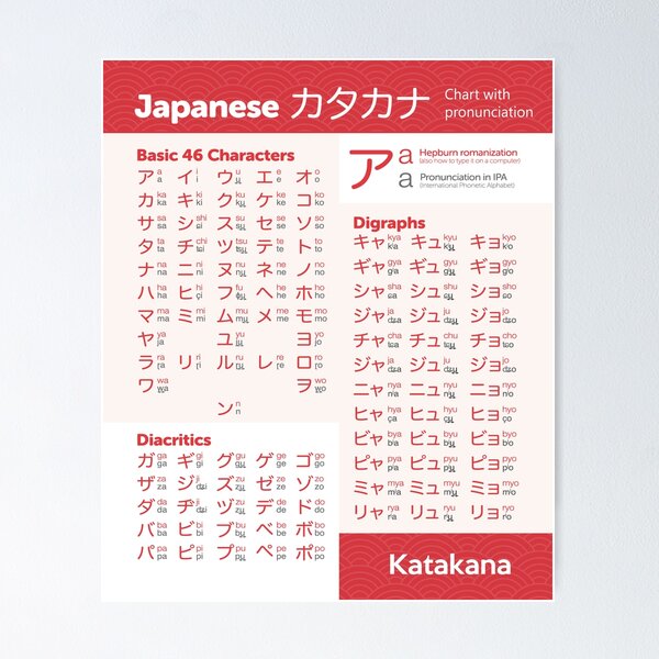 Item preview, Katakana chart japanese language designed and sold by thehollowpoint.