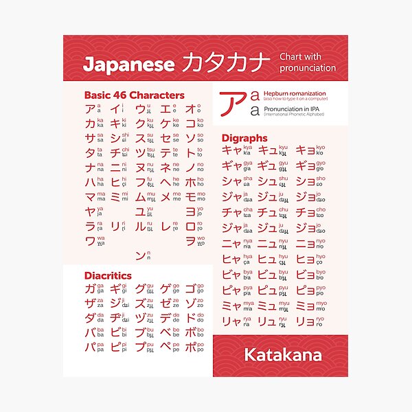 Item preview, Katakana chart japanese language designed and sold by thehollowpoint.