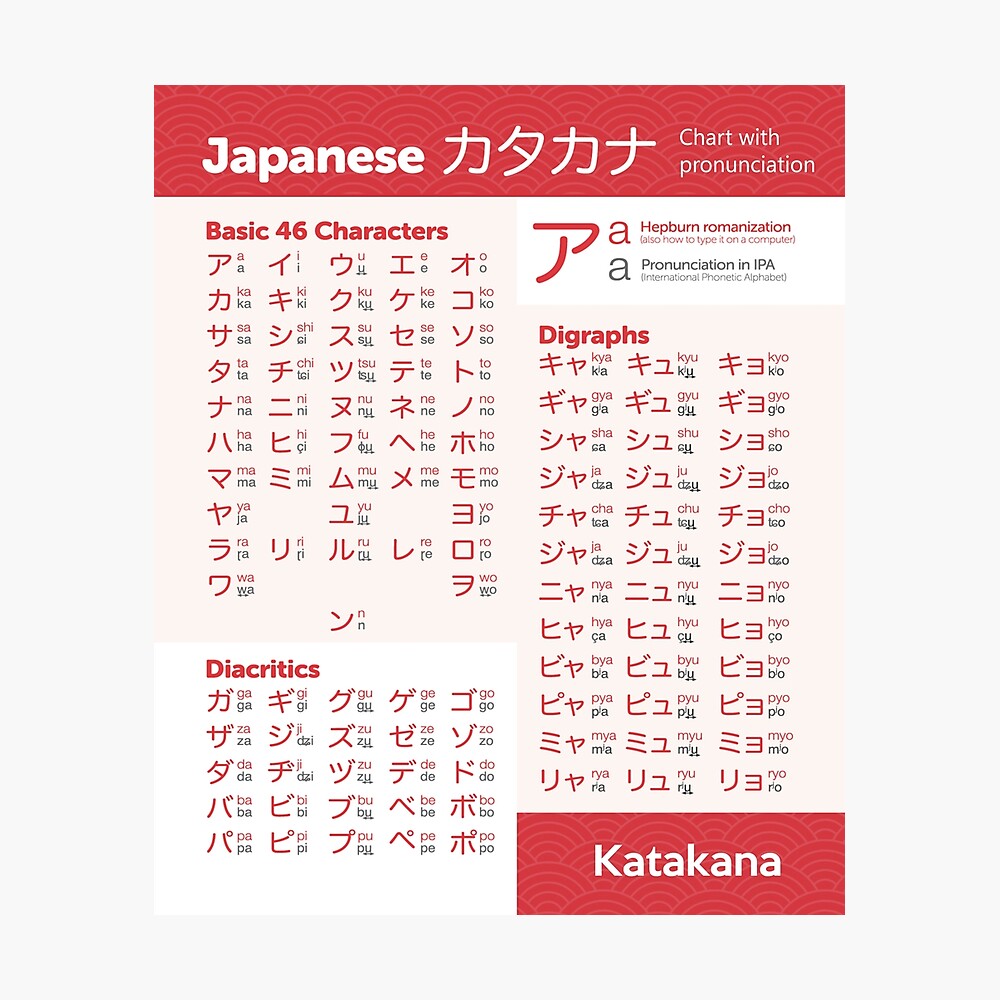 Kana Chart Combined Hiragana And Katakana Chart Poster mail.napmexico