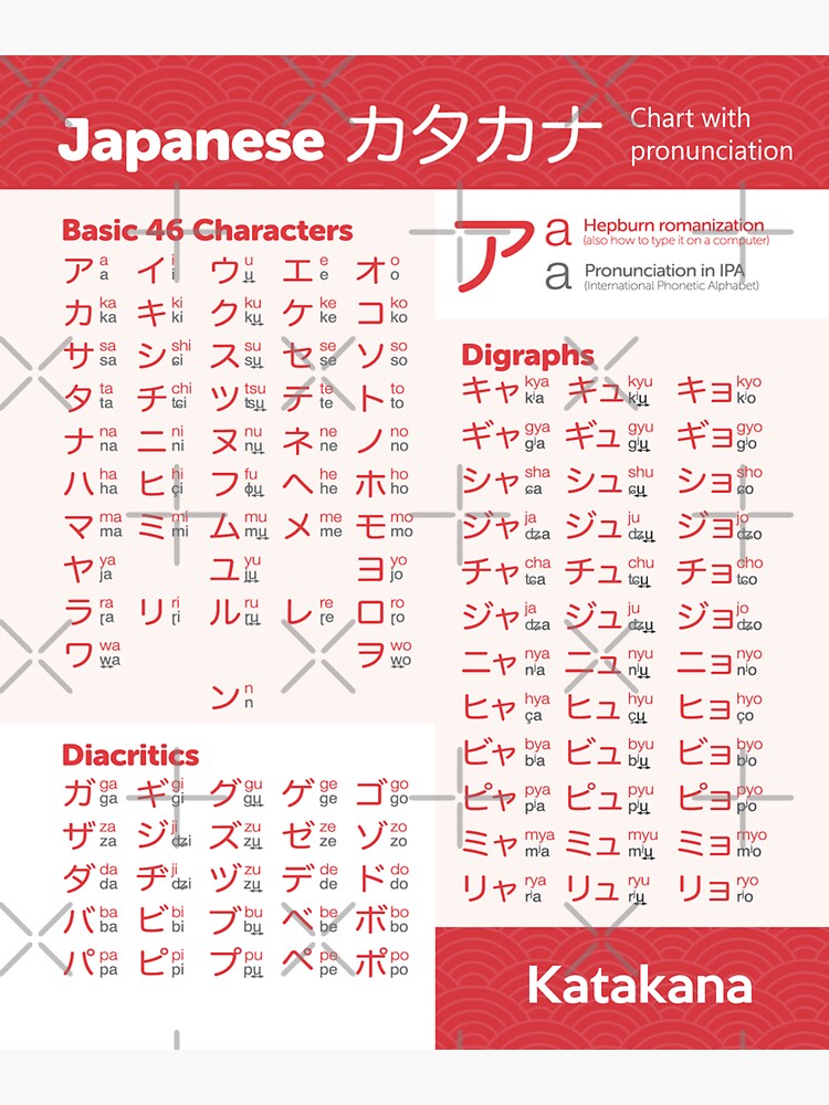 "Katakana chart japanese language" Sticker by thehollowpoint Redbubble