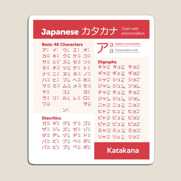 Item preview, Katakana chart japanese language designed and sold by thehollowpoint.