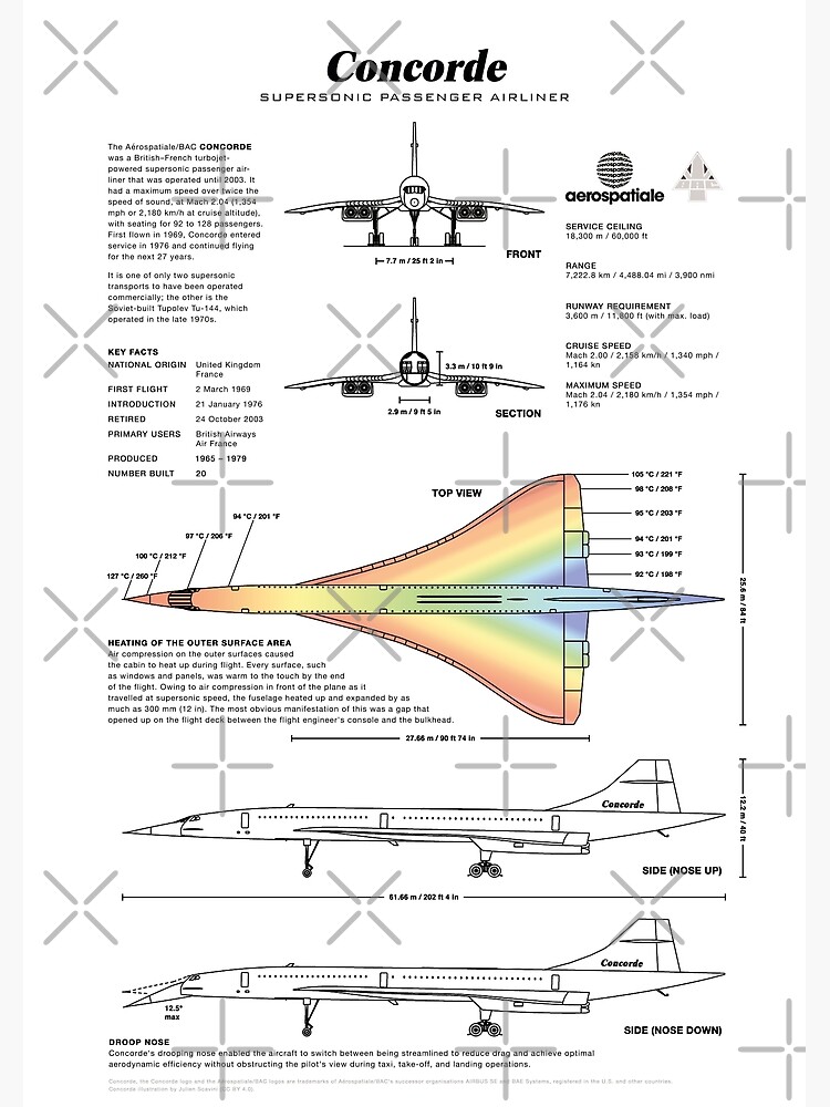 Concorde Supersonic Airliner Blueprint (white) by RHorowitz