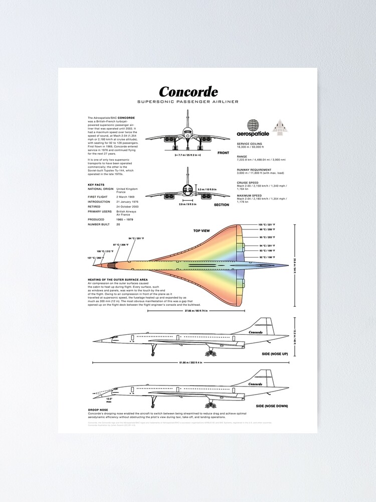 Alternate view of Concorde Supersonic Airliner Blueprint (white) Poster