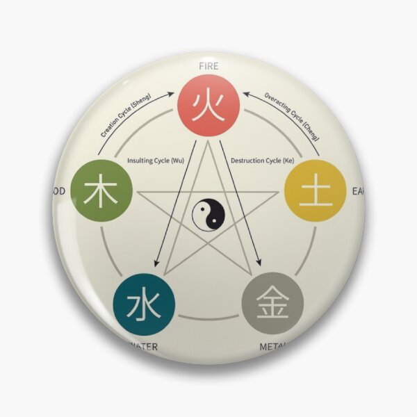 Item preview, 5 elements ying-yang design designed and sold by Sheila Langarita.