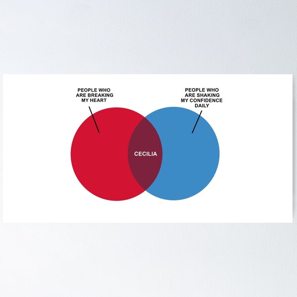 Item preview, Cecilia Venn Diagram designed and sold by sophmakesthis.