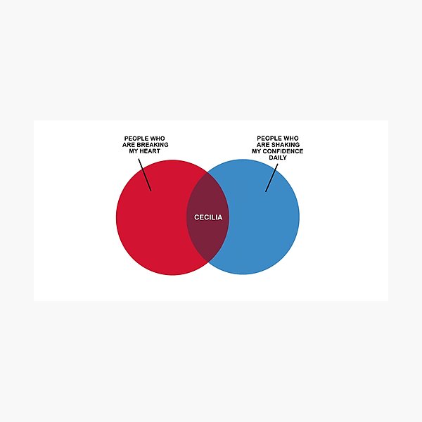 Diagrama de Cecilia Venn Lámina fotográfica