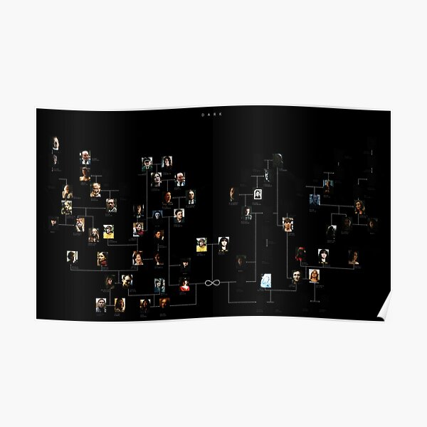 Dark Netlix - Árbol genealógico completo Póster