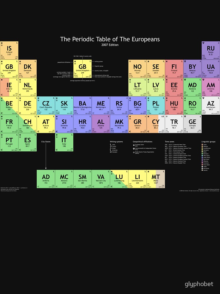 Periodic Table of Europeans T-shirt (dark) by glyphobet