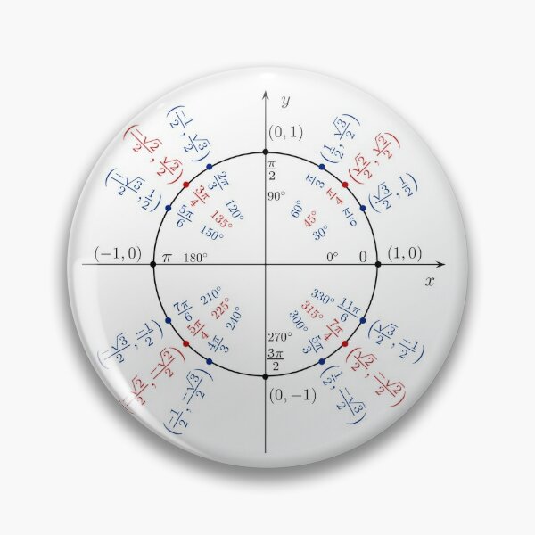   #UnitCircle, #Circle, #Trigonometry, #Sine, Trigonometric Functions, Cartesian Coordinate, System, Mathematics Pin