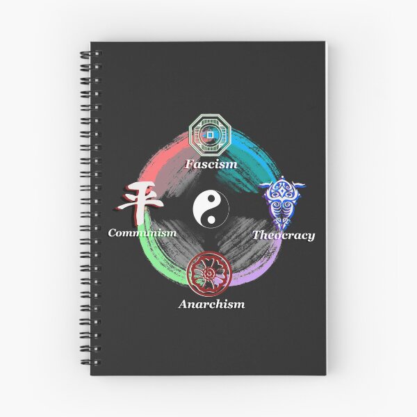 Item preview, The Legend of Korra Political Compass designed and sold by ArtByAlanna.