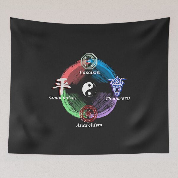 Item preview, The Legend of Korra Political Compass designed and sold by ArtByAlanna.