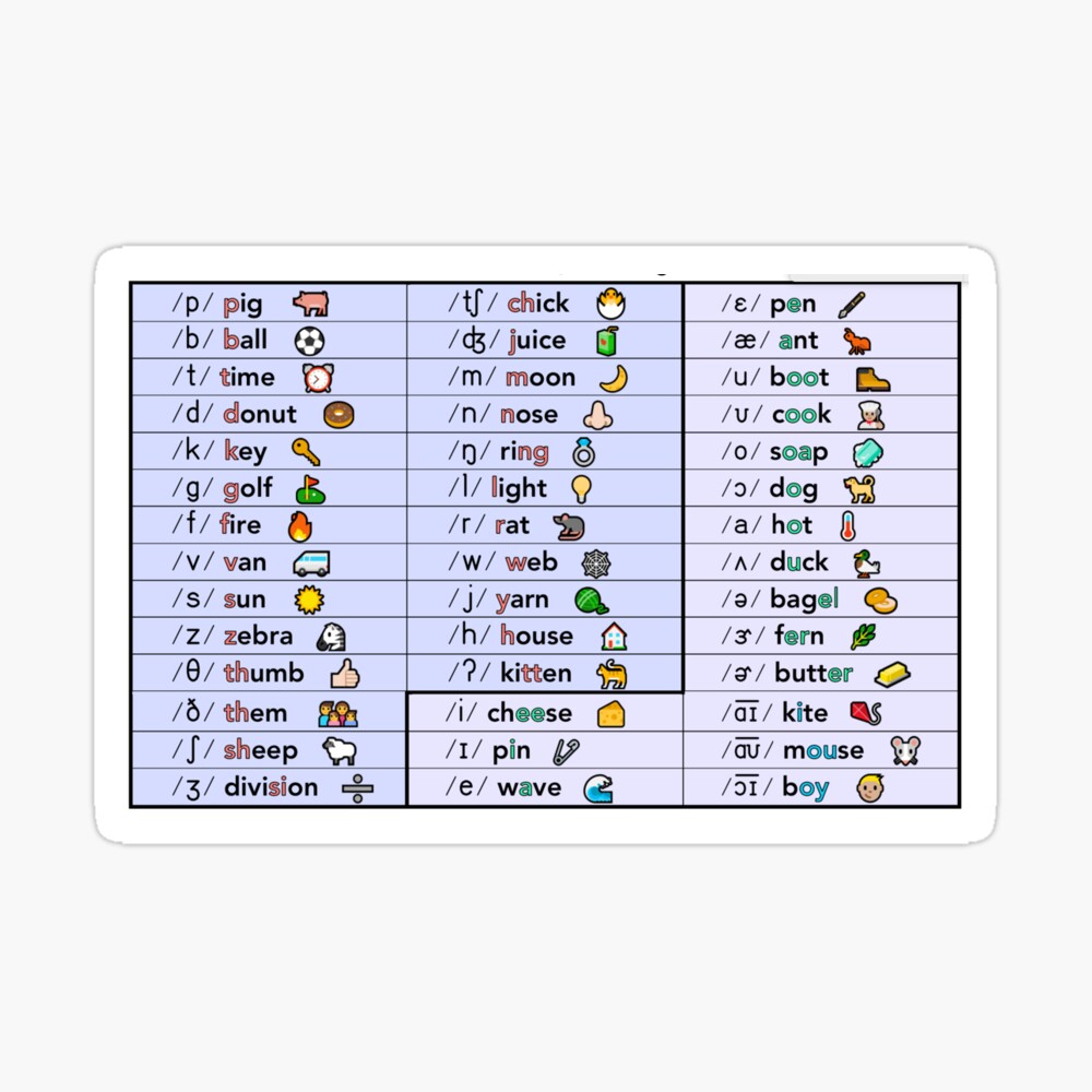 Ipa Guide Art Print By Bathwater Redbubble