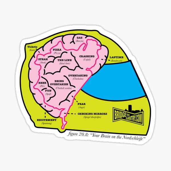 BTG On The Brain! Sticker