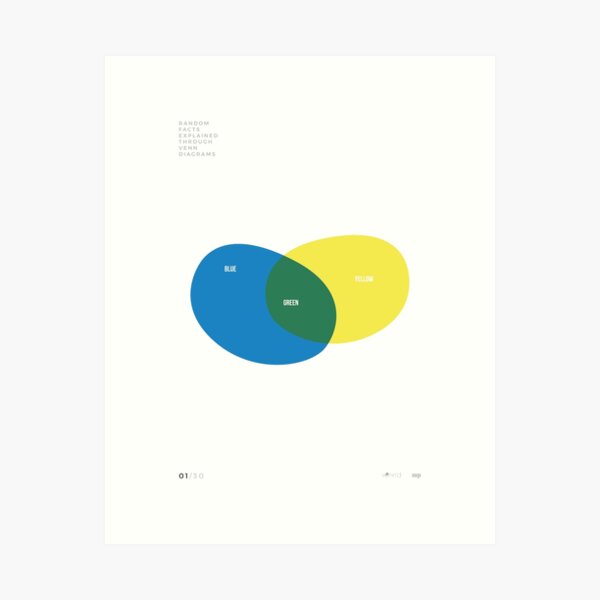 VENN'D - 01/30 Art Print