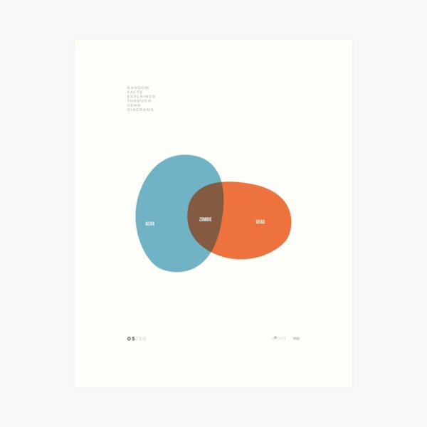 VENN'D - 05/30 Art Print