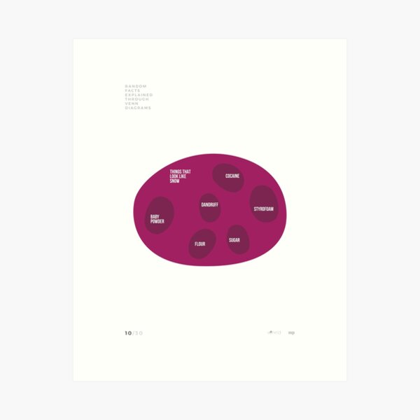 VENN'D - 10/30 Art Print