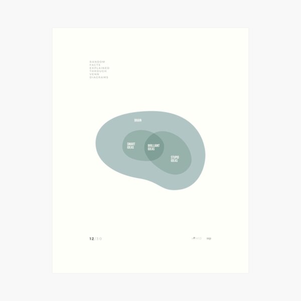 VENN'D - 12/30 Art Print