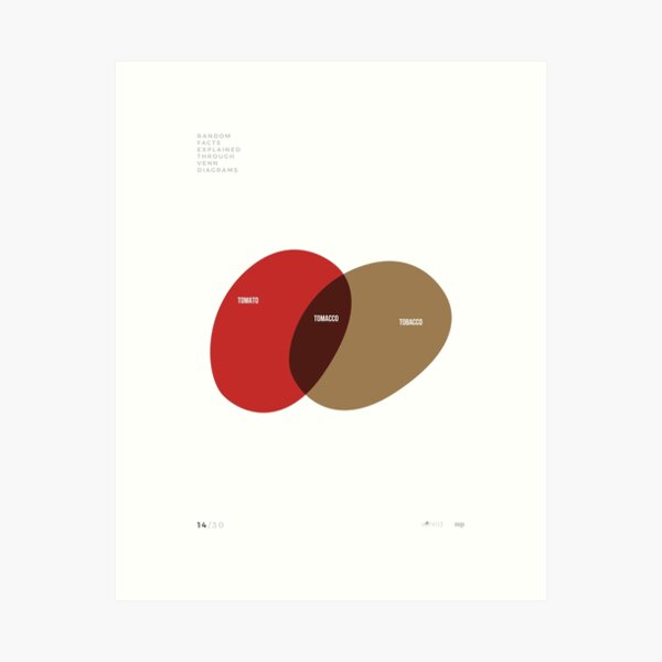 VENN'D - 14/30 Art Print