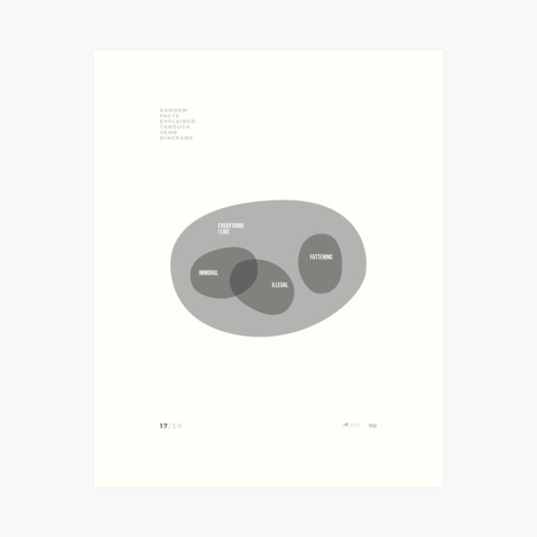 VENN'D - 17/30 Art Print