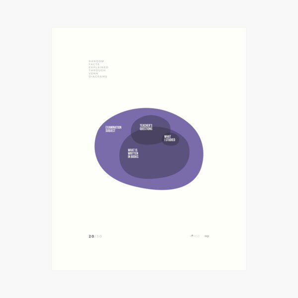 VENN'D - 20/30 Art Print