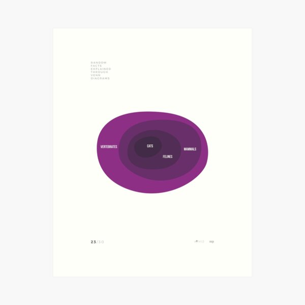 VENN'D - 23/30 Art Print