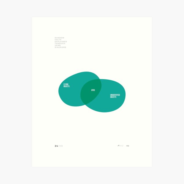 VENN'D - 24/30 Art Print