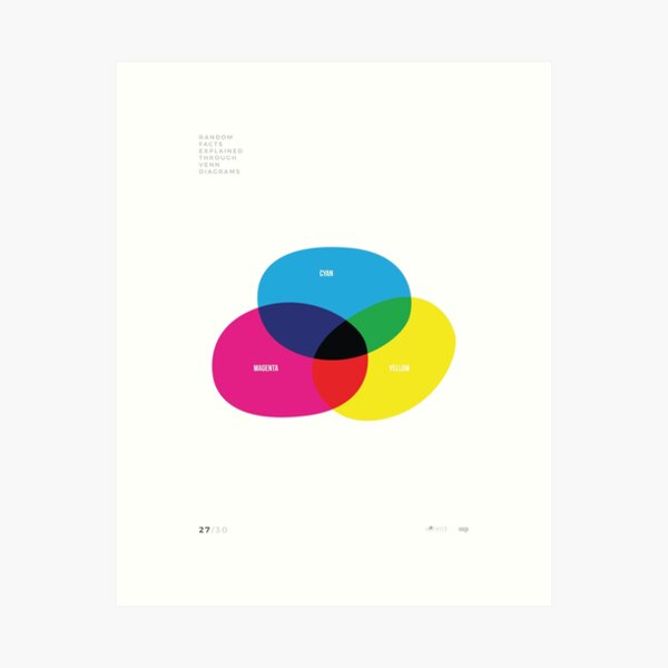 VENN'D - 27/30 Art Print
