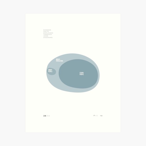 VENN'D - 28/30 Art Print