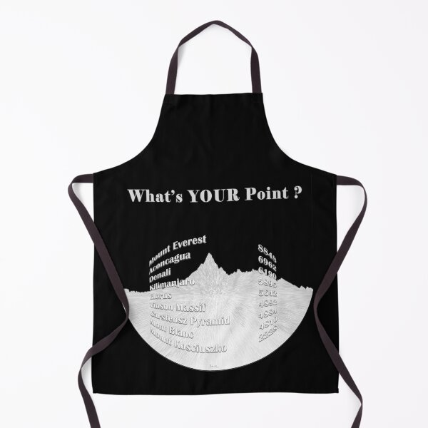 Item preview, What's YOUR Point - meters designed and sold by daysray.