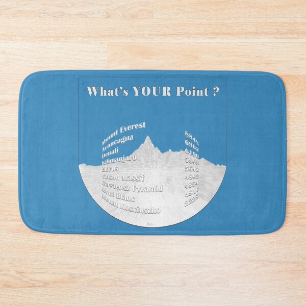 Item preview, What's YOUR Point - meters designed and sold by daysray.