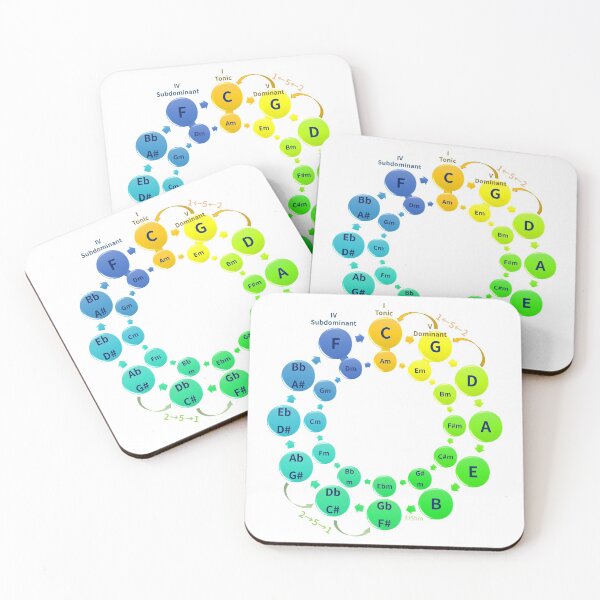 Item preview, Circle of Fifths by Dr. Shin designed and sold by JeffneDesign.