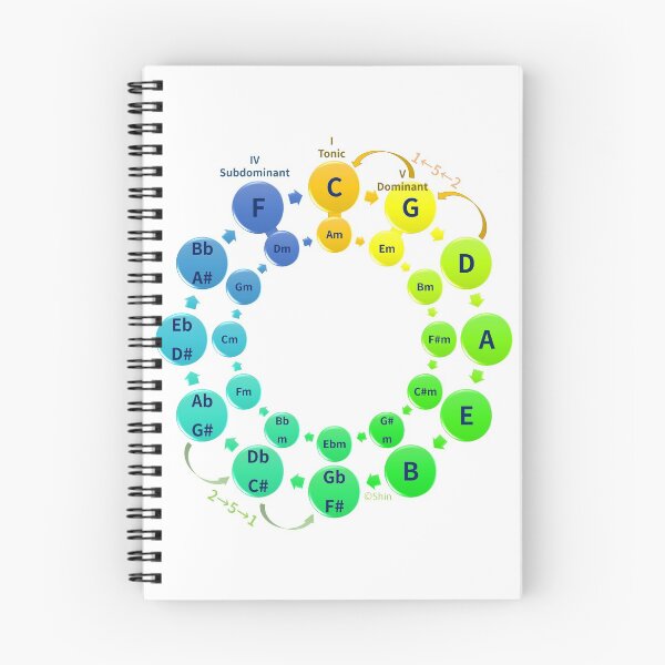 Item preview, Circle of Fifths by Dr. Shin designed and sold by JeffneDesign.
