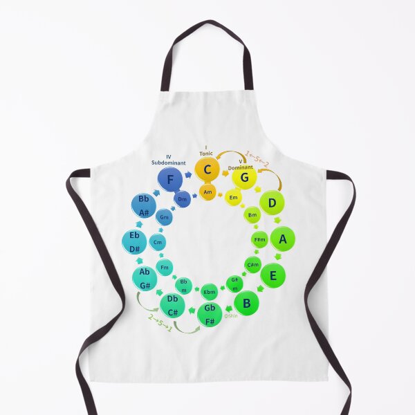 Item preview, Circle of Fifths by Dr. Shin designed and sold by JeffneDesign.
