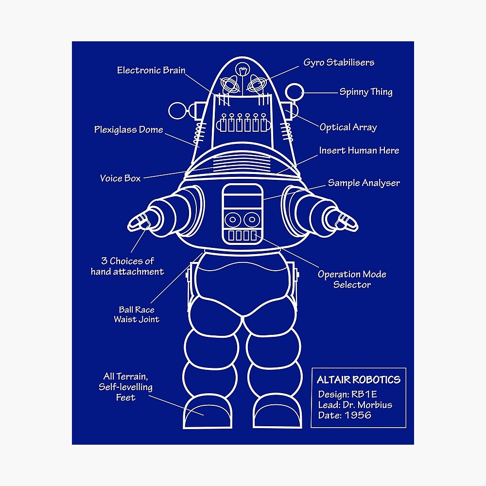 Robot Anatomy" Poster Sale by | Redbubble