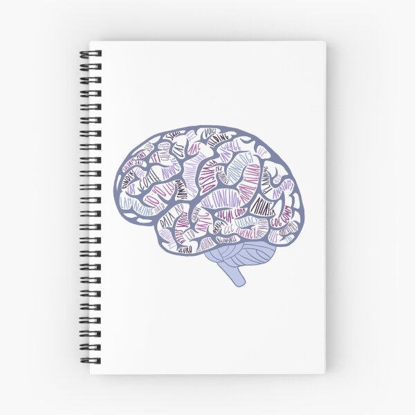 Item preview, The Brain of an SLP designed and sold by Kallie Haritopoulos.