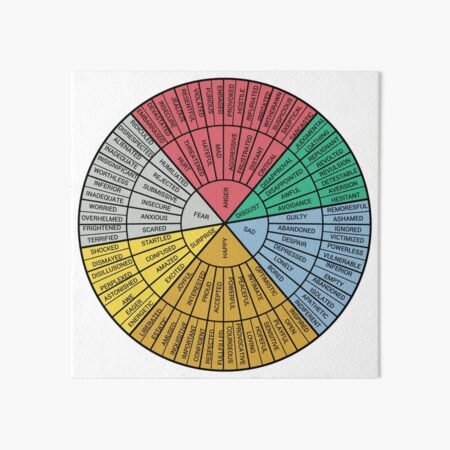 Wheel Of Emotions Art Board Print